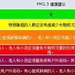 環(huán)境監(jiān)測 讀懂空氣質(zhì)量指數(shù)