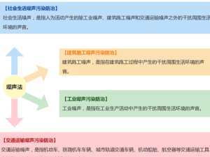 解讀中華人民共和國(guó)噪聲污染防治法