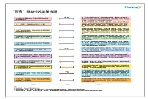 排兵布陣  聚焦“兩高”行業(yè)顆粒物濃度監(jiān)測