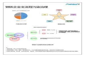 有序減排，綠色發(fā)展，鋼鐵企業(yè)這樣做！