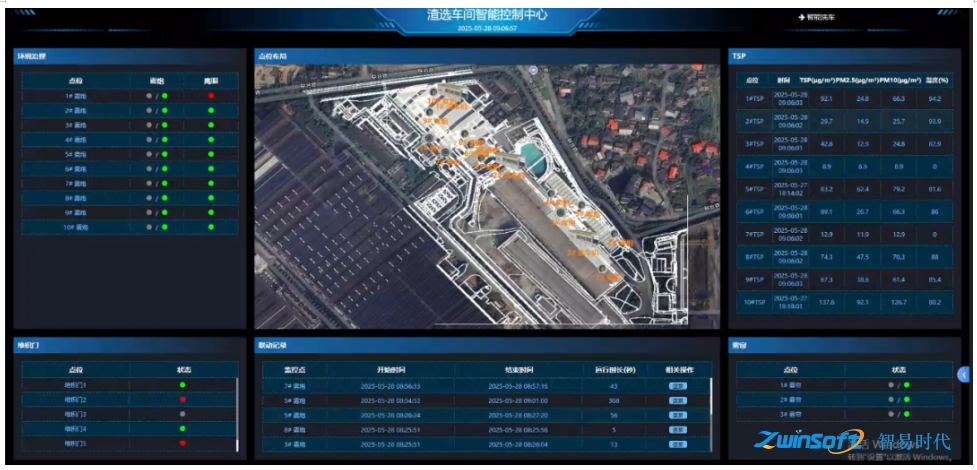 超低排放管控治一體化平臺(tái)