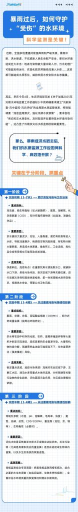 暴雨過后，如何守護(hù)“受傷”的水環(huán)境？科學(xué)監(jiān)測是關(guān)鍵！